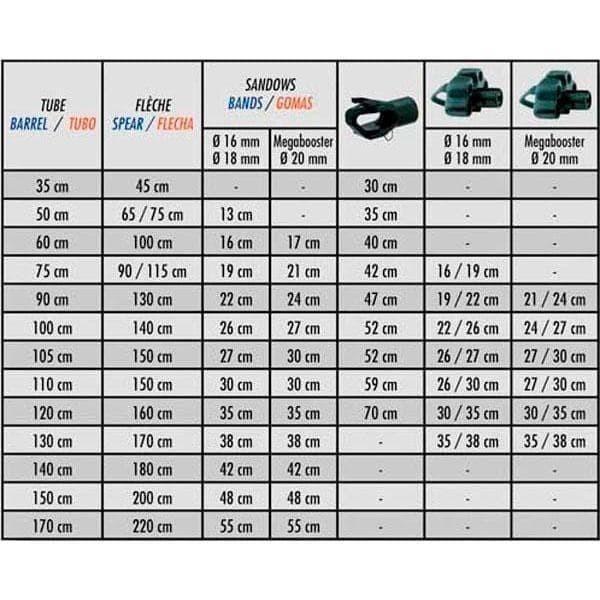 Speargun Imersion Orphie 50Cm Panah Ikan Closed Muzzle Spearfishing Tbk