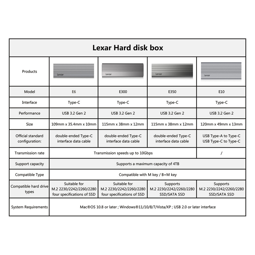 Lexar E300 M2 SSD Enclosure Case USB 3.2 Gen2 Type-C E350 E10 E6 Hard Disk Drive Case for 2230 /