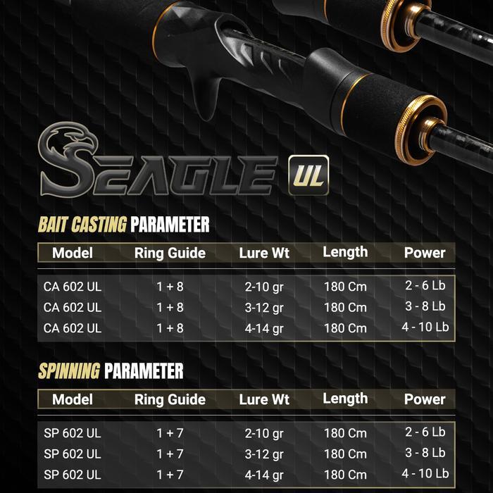 JORAN KENZI SEAGLE 702 Ultralight Spinning Baitcasting 210cm Solid Carbon Fuji Guides 2-6lbs 3-8lbs 