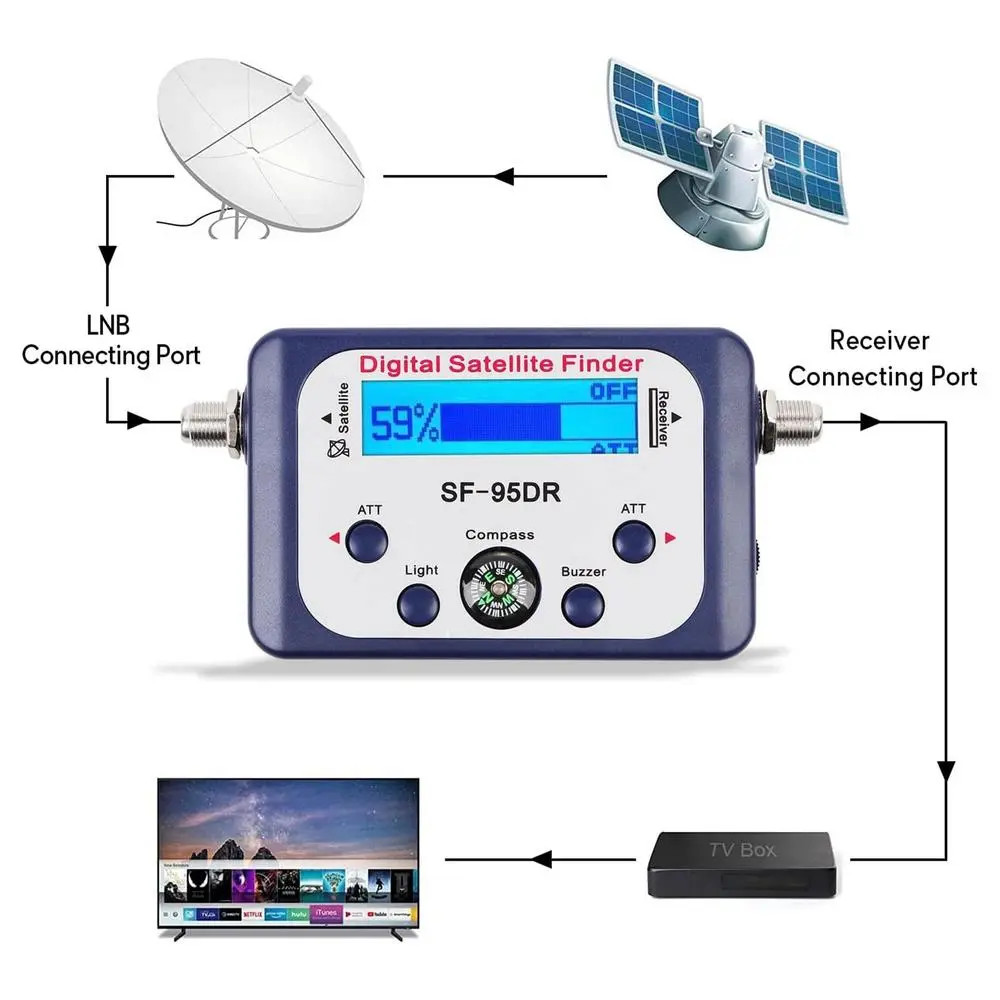 Digital Satellite Finder Satlink Tester Meter TV Signal Receiver Sat Finder with Compass and LCD
