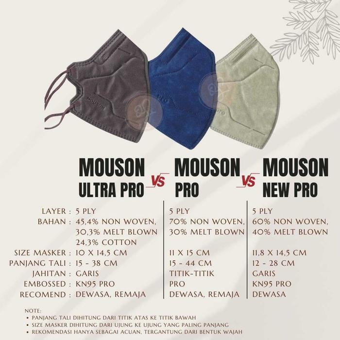 "New" Masker Mouson KN95 New pro 5ply / Mouson Pro / Mouson New Pro