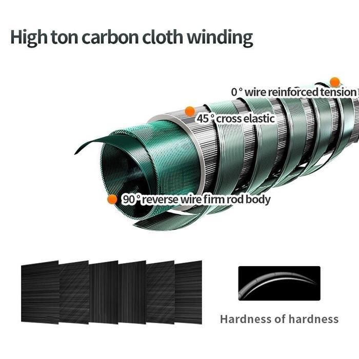 Caldari Set Pancing Spinning Lengkap - Joran Karbon Ml Power + Reel Cumi-Cumi 80Kg, Alat Pancing