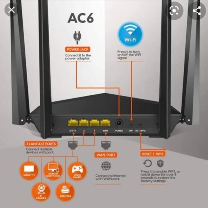 Tenda Ac6 Wireless Router Ac1200 Indoor Smart Dual-Band Wifi 802.11Ac 1167Mbps Dengan Amplifier Daya