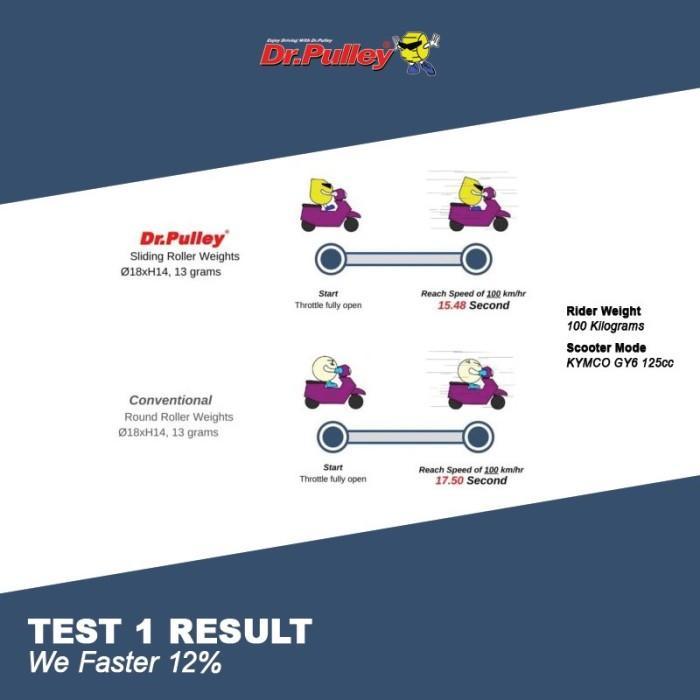 Sliding Roller Beat Pop Beat Street Fi Injeksi 2013-2019 Dr Pulley *