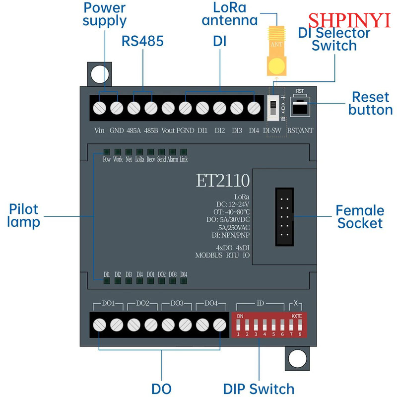 915MHZ LORA GATEWAY LONG RANGE 8KM WIRELESS TRANSCEIVER GATEWAY RS485 TO LORA 915MHZ NODES WITH