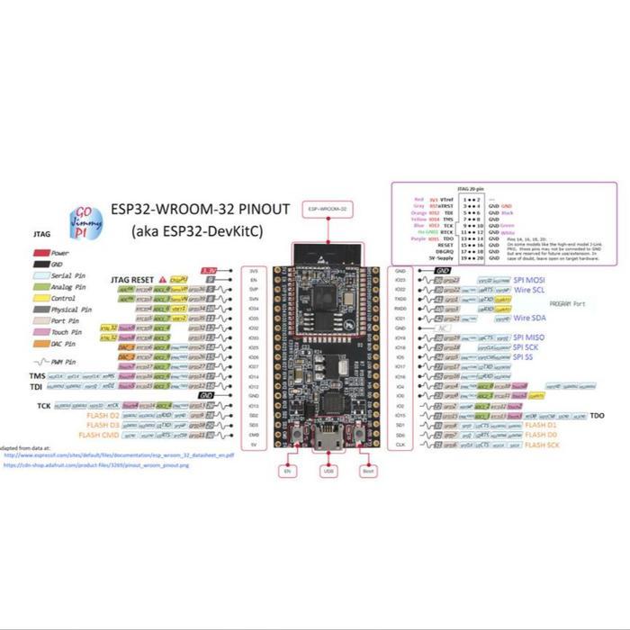 ESP32 DevKitC V4 ESP32-WROOM-32D ESP32-WROOM-32U