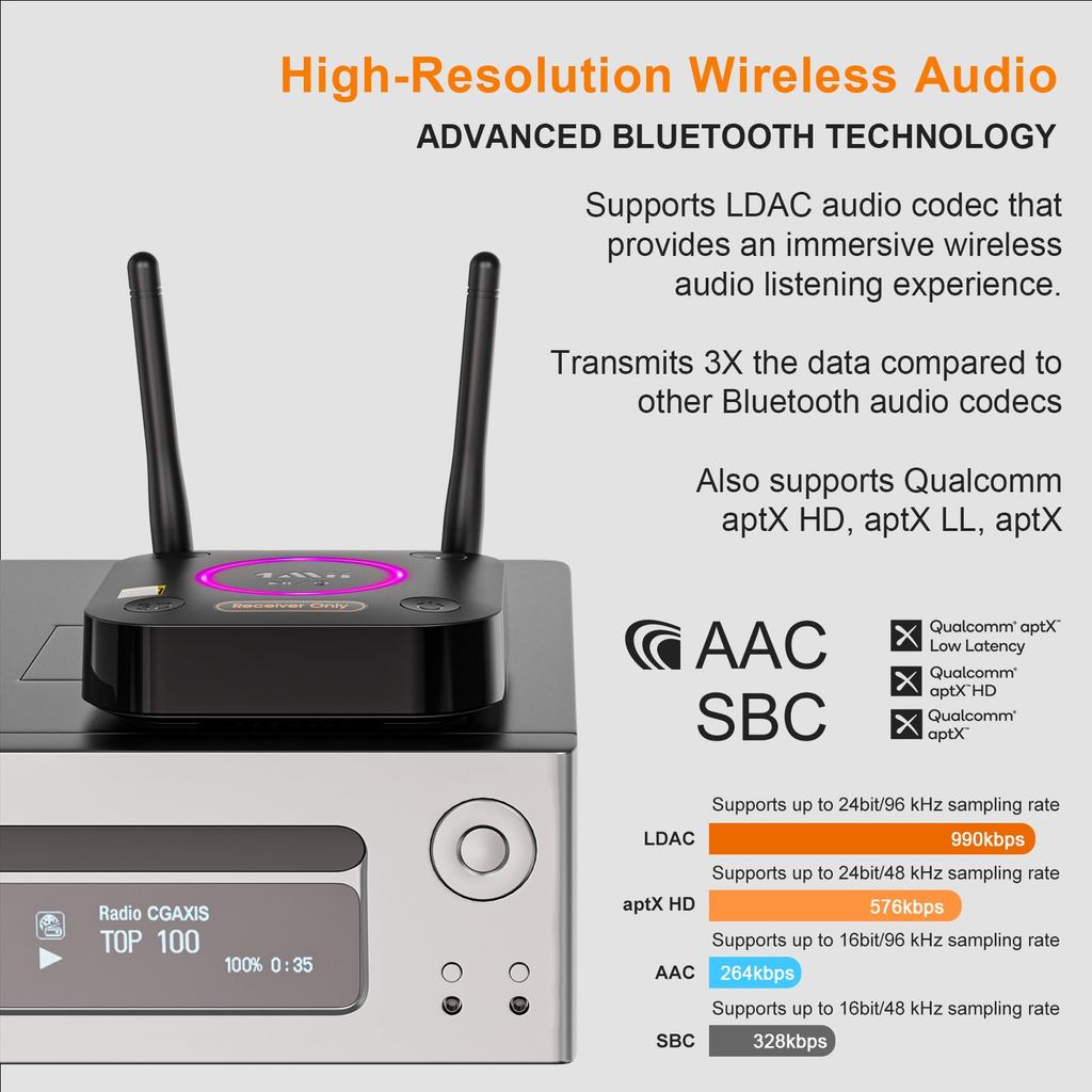 1Mii B06Ultra Bluetooth 5.2 Receiver with LDAC,HiFi Bluetooth Audio Adapter w/Audiophile DAC,3D