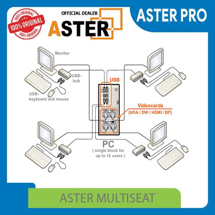 Software Original Aster Pro-2 Distributor Resmi Indonesia Tbk