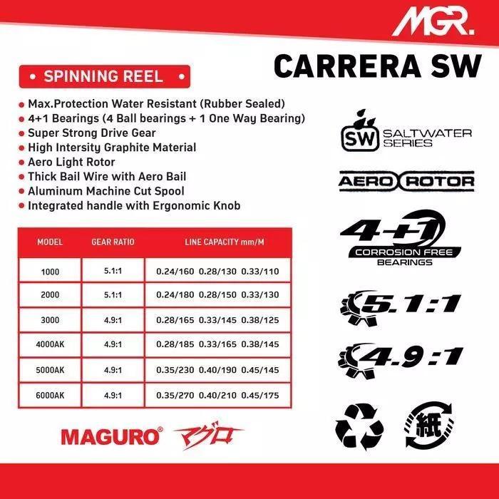 Reel Maguro Carrera Sw Ak Aluminium Knob Best Seller
