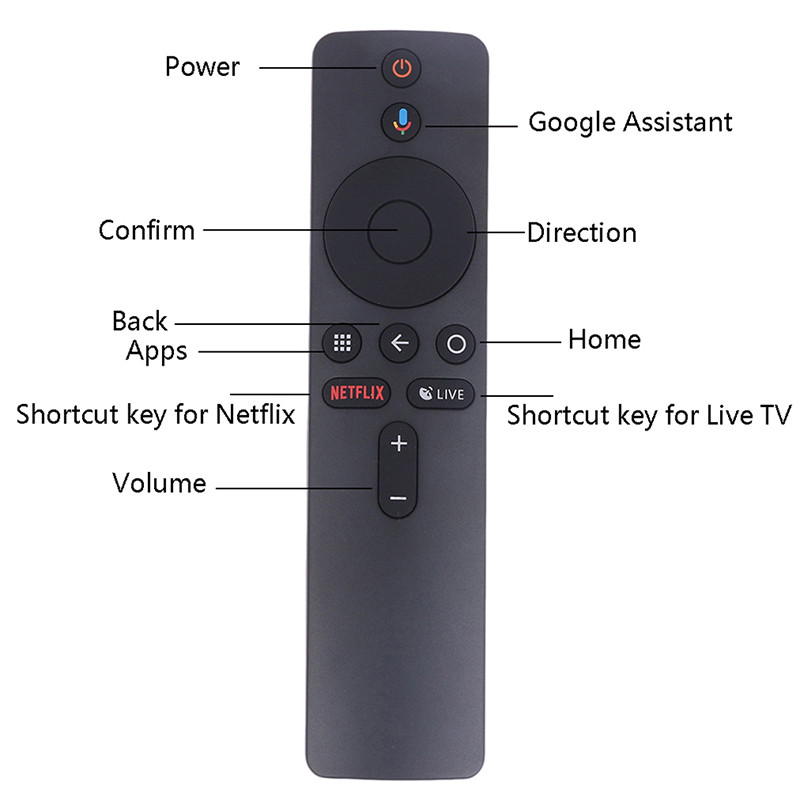 XMRM-006 New Voice Remote For MI Box S MDZ-22-AB MDZ-24-AA Smart TV Box Bluetooth Remote Control