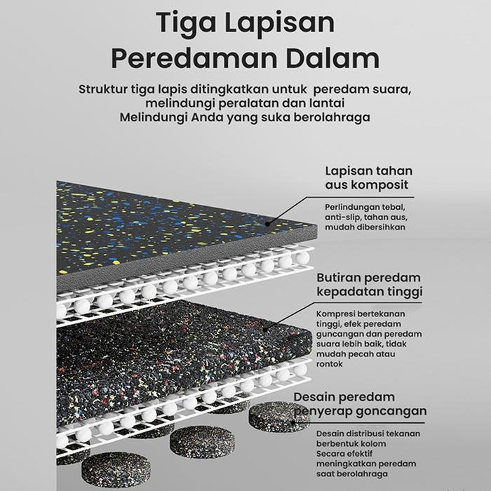 Termurah Gym Rubber Floor Mat Matras Karet Eva 50X50 Matras Evamat Olahraga Gym Mudah Dibersihkan