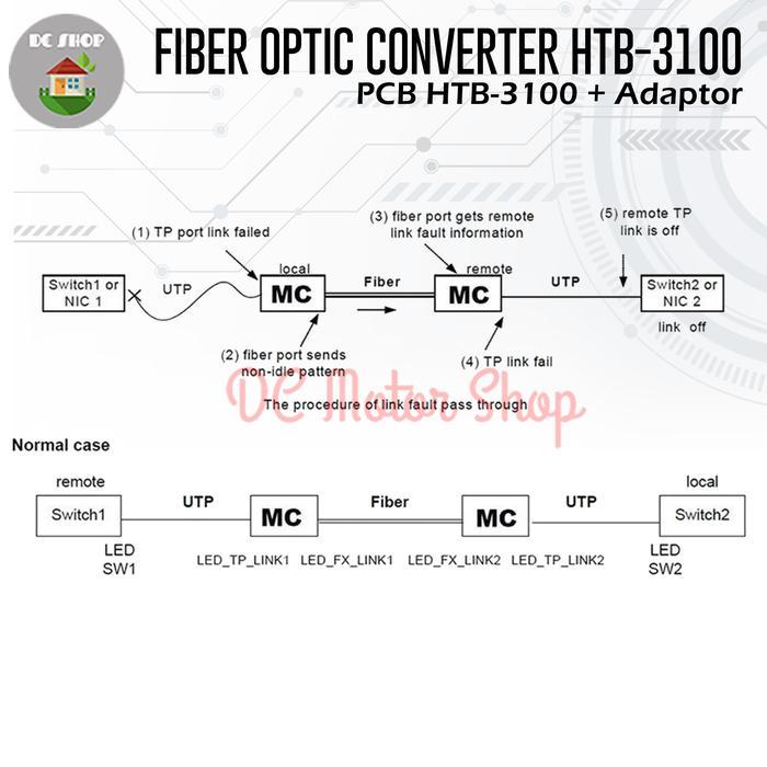 Pcb Netlink Htb-3100 A B Side A Side B Fiber Optic Media Converter Fo