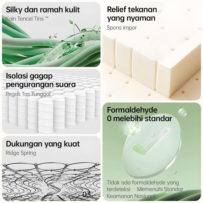 PROMOO Gratis Bantalkasur busa kasur springbed 90/180CM tebal 20/26CM spring bed single pocket