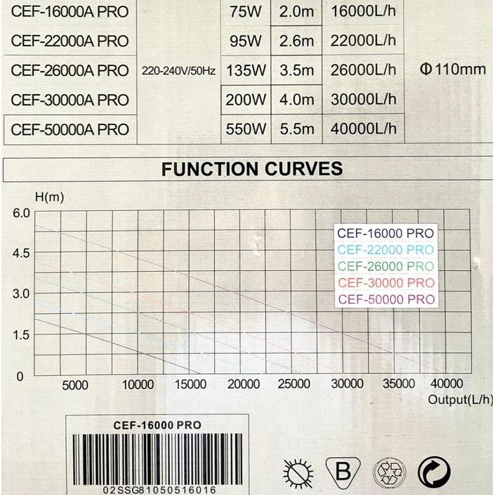 Pompa air kolam ikan SUNSUN CEF 16000 / Water Pump SUNSUN CEF-16000