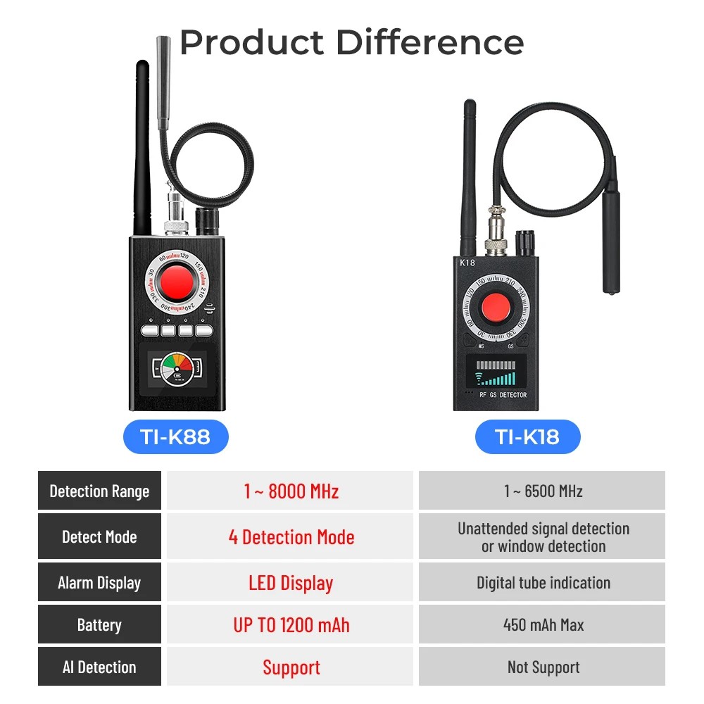 K88 Anti Candid Camera Detector RF GPS Signal Scanner Audio GSM Bug Tracker Finder Jammer Audio