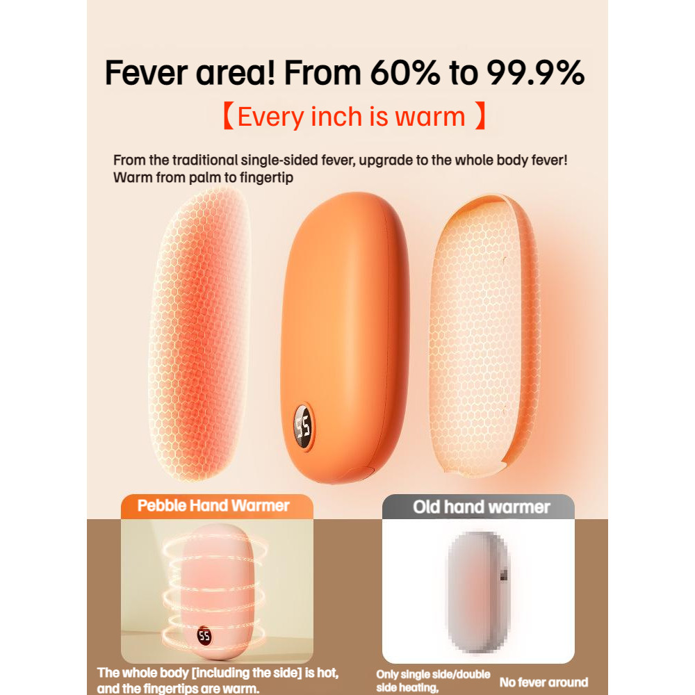 10000mAh Hand Warmer USB Rechargeable 2-in-1 Portable Power Bank Winter Handheld Electric Heater