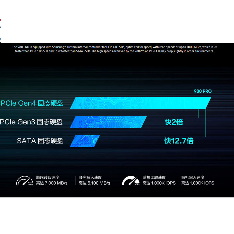 Original Samsung 980 PRO SSD 500GB 1TB 2TB PCIe Gen 4.0 NVMe M.2 2280 Internal Solid State Drive, Up