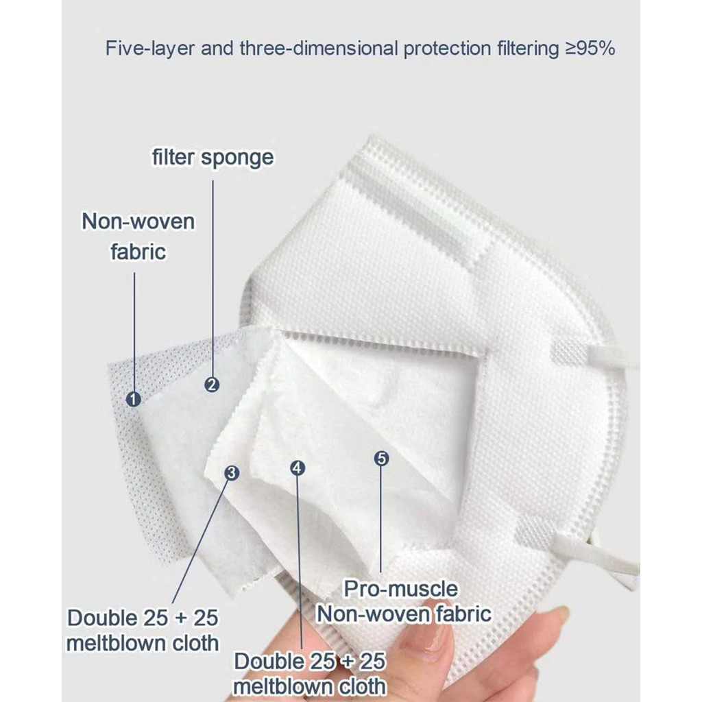 10-200PCS mascarillas fpp2 Black KN95 CE Certified FFP2 face mask mascarilla kn95 5Layers Non-wove