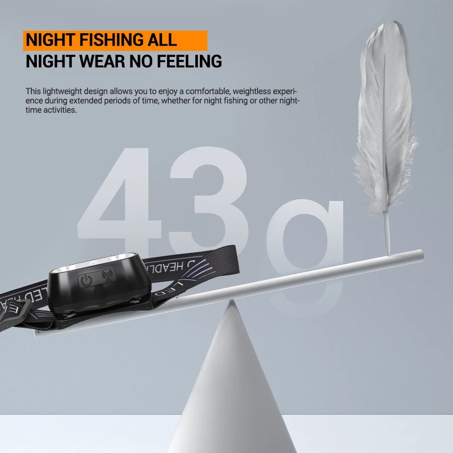 Strong Light Headlamp Portable LED Sensor Headlamp USB Rechargeable Head Flashlight Outdoor Camping