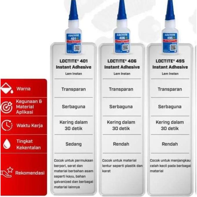 LOCTITE 401 Instant Adhesive Lem Instan Lem Super Glue 20 gr Lem Loctite 401 20g