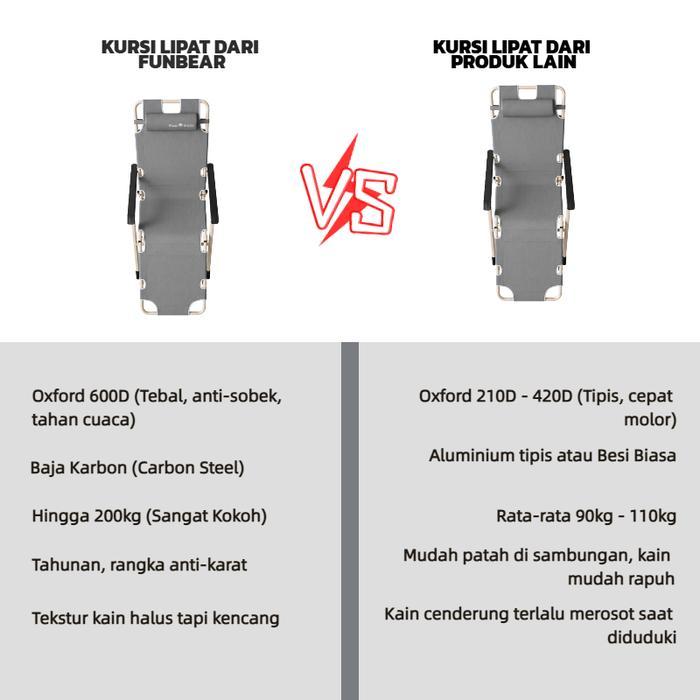 FUNBEAR Kursi Malas Kursi Lipat Kursi Santai Lipat Tempat Tidur Lipat Portable Kursi Lipat Outdoor