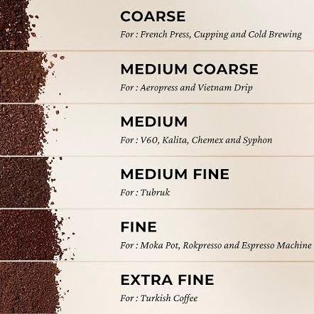 Ngoopskuyy -Arabica Papua Wamena Dark-Biji Kopi Premium -Coffe Bubuk Espreso-Body Bold Coffee Susu