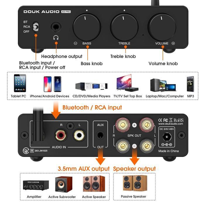 Douk Audio A5 TPA3255 Bluetooth Amplifier HiFi Class D Stereo Audio Amp