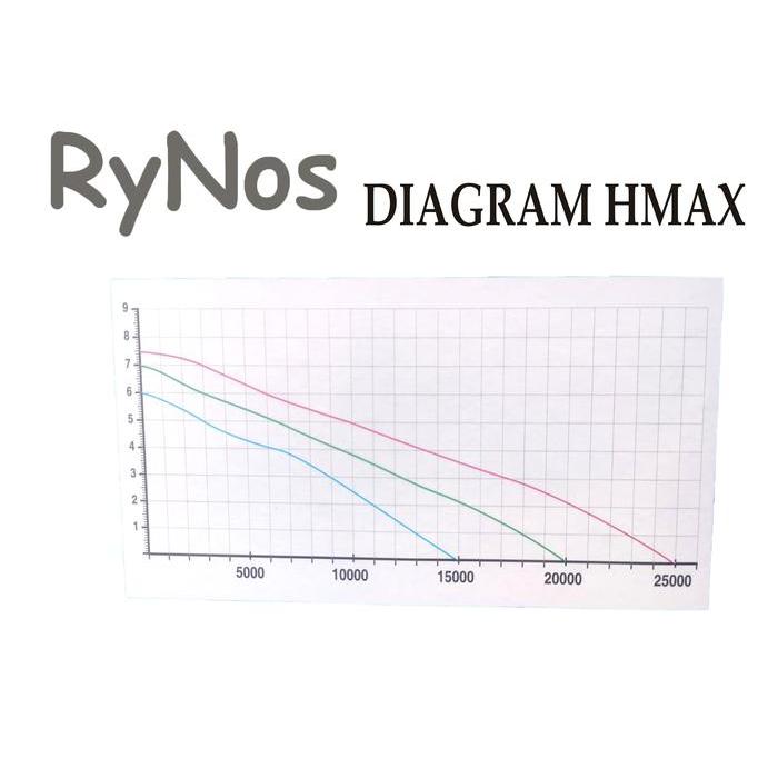 RYNOS RN 25000 LPH POMPA AIR KOLAM IKAN POMPA CELUP 10 POWER SETTING VARIABLE FREQUENCY