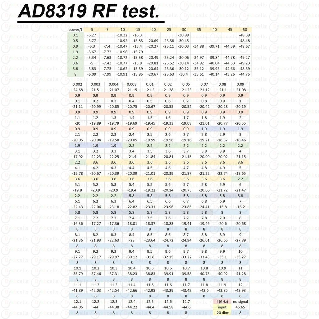 1MHZ-8GHZ AD8319 RF POWER METER ARW227 24BIT ADC HIGH PRECISION RADIO ANTENNA AMPLIFIER SIGNAL