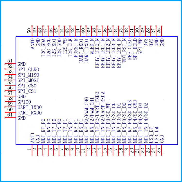 MT7628NN MT7688AN CORE BOARD WIRELESS CPE ROUTING SMART HOME GATEWAY WIFI IMAGE TRANSMISSION MODULE
