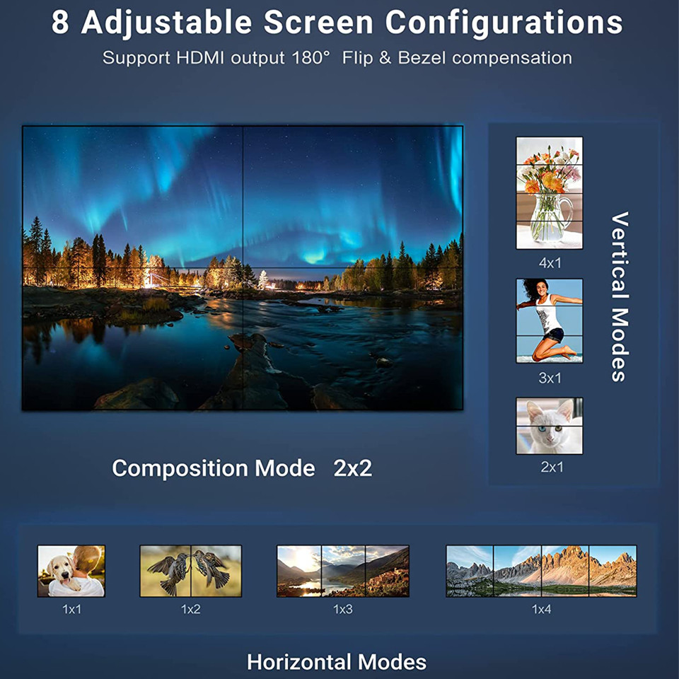 2X2 VIDEO WALL CONTROLLER PROCESSOR 1X2 1X3 1X4 2X1 3X1 4X1 4K DVI HDMI VIDEO WALL CONTROLLER TV
