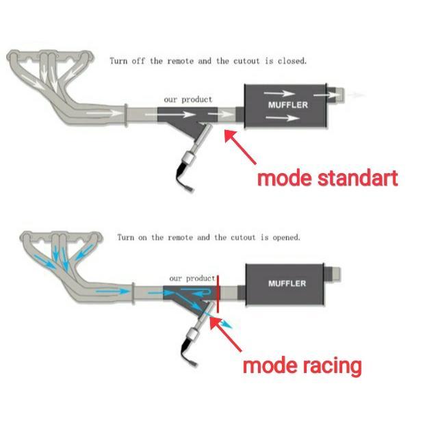 valvetronic exhaust 2 katup manual tombol 2 - 2,5 inch knalpot mobil 2 suara