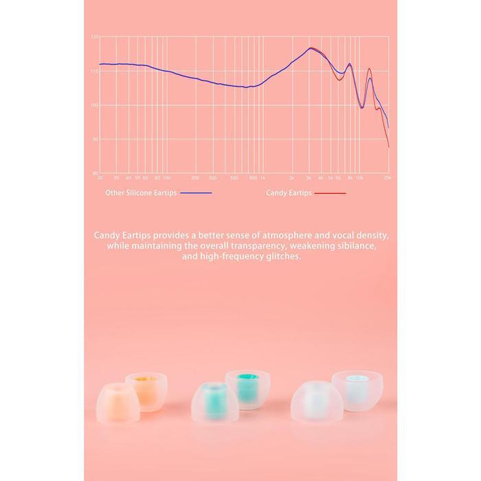 Dunu Candy Flexible Silicone Eartips Comfort Secure Grip For Iem & Tws Terbaik