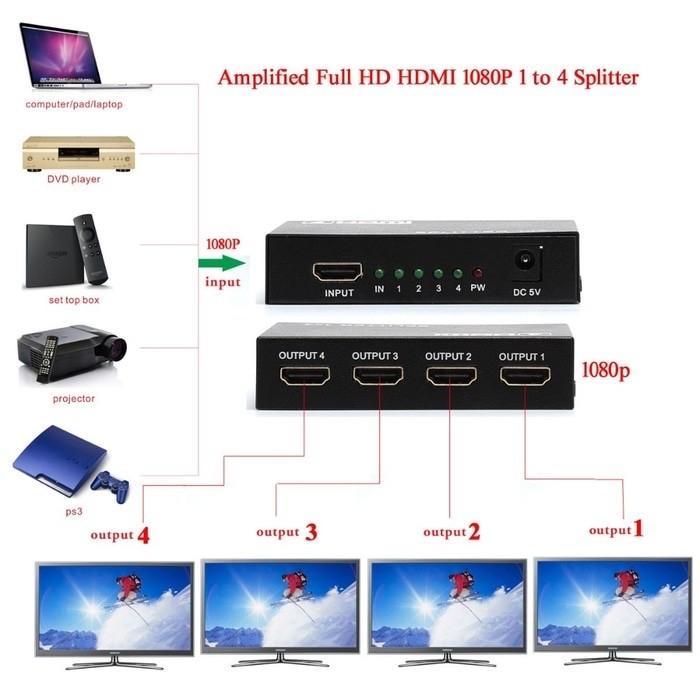HDMI Splitter 4 Port - Splitter HDMI 4 Port - HDMI Spliter 4 port
