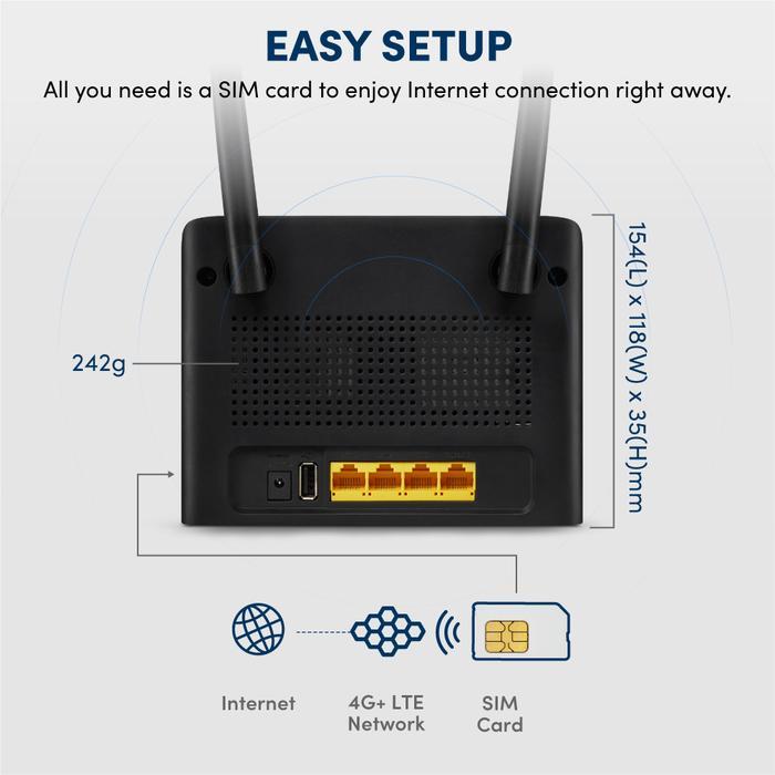 Prolink Sim 4G Lte Unlock Fixed Line Modem Wifi Router Cat 6 Dual Band