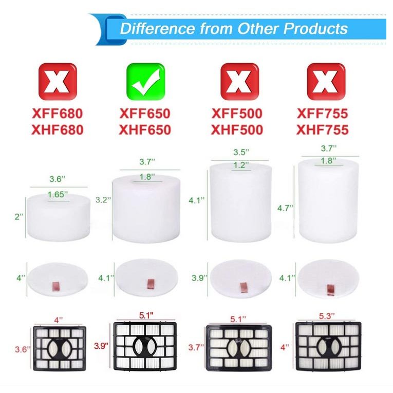 Replacement HEPA Foam Pre Post Filter Fit For Shark NV650 NV750 NV652 NV751 NV755 NV650W NV651 NV752