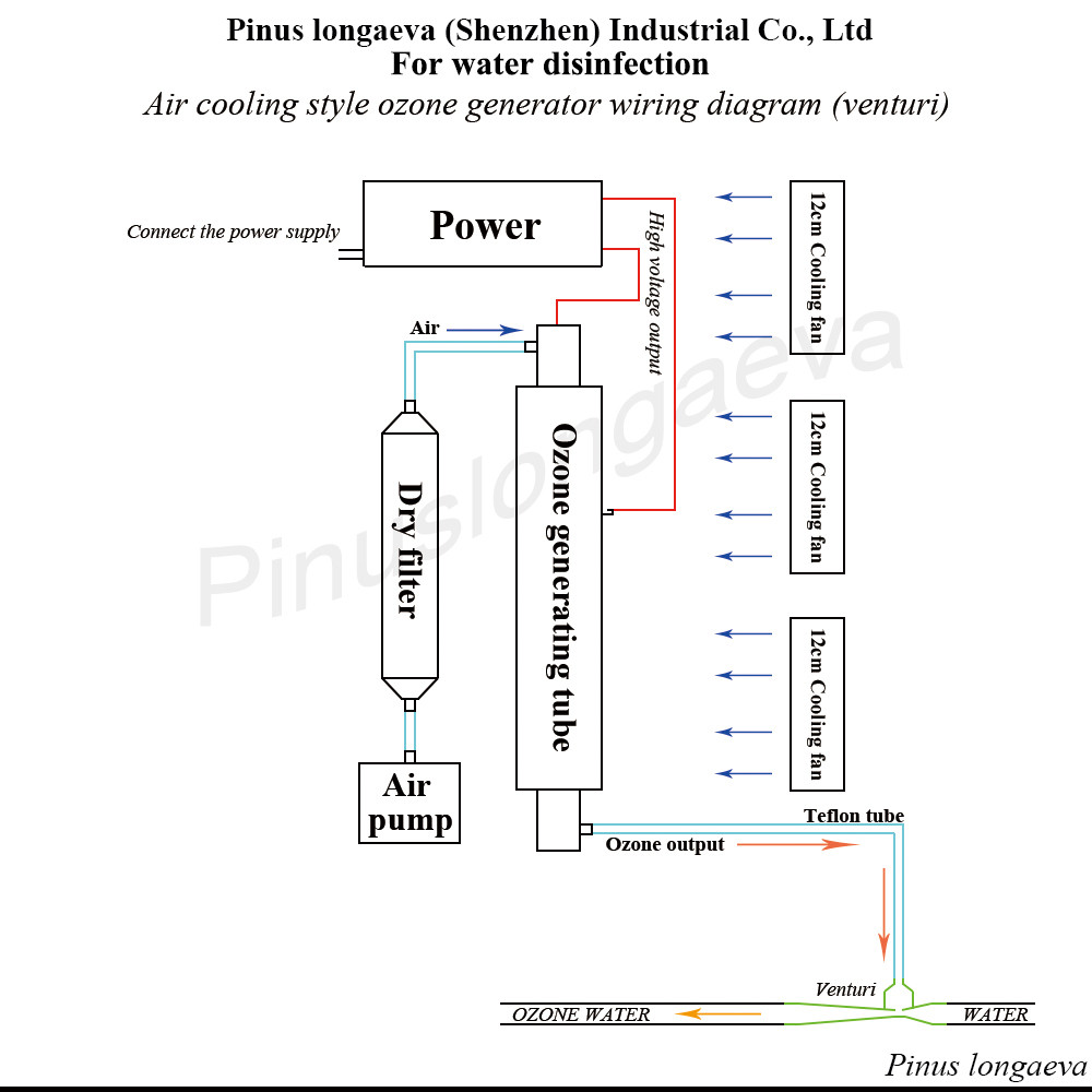 Pinus longaeva 10G/H 10grams Quartz tube type ozone generator Kit ozone tube and ozone PSU ozone air
