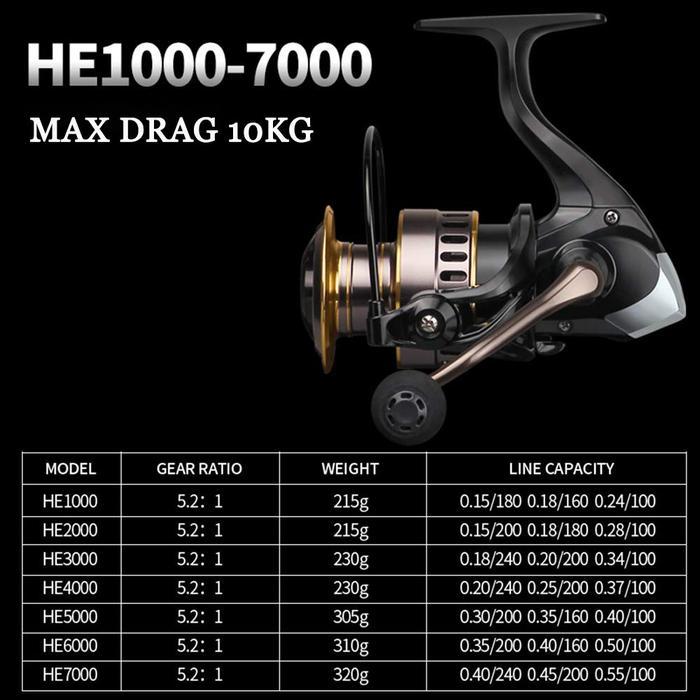 Daiwa Joran Pancing Set 2.1M-3.6M Telescopic Fishing Rod 6-7 Sections Carbon Fiber Fishing Rod