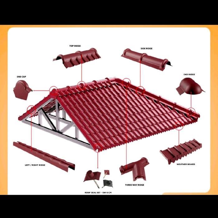 "New" ATAP GENTENG UPVC PREMIUM TEBAL 1.6MM GARANSI Hitam Merah COKLAT BATA SEMITRANSPARAN