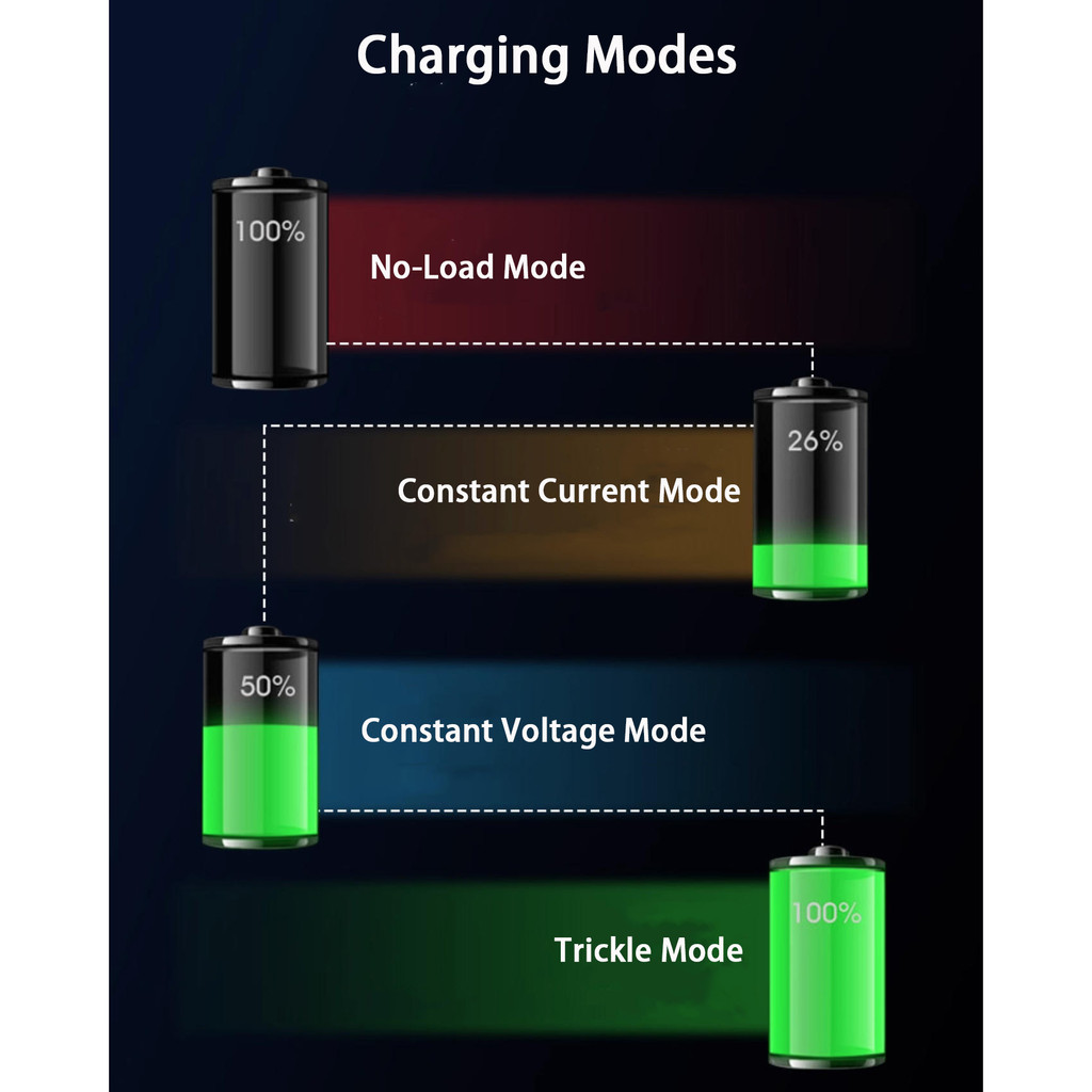 36V 48V 54.6V 58.8V 60V 67.2V 72V 84V Lithium Battery Charger 3A to 25A 30A Li-ion Lipo Lifepo4 Fast