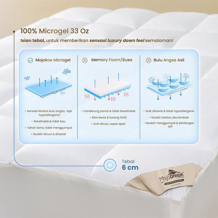 MOJOKOE [CUSTOM] HOTEL MATTRESS TOPPER FITTED 100% MICROGEL Kasur Matras