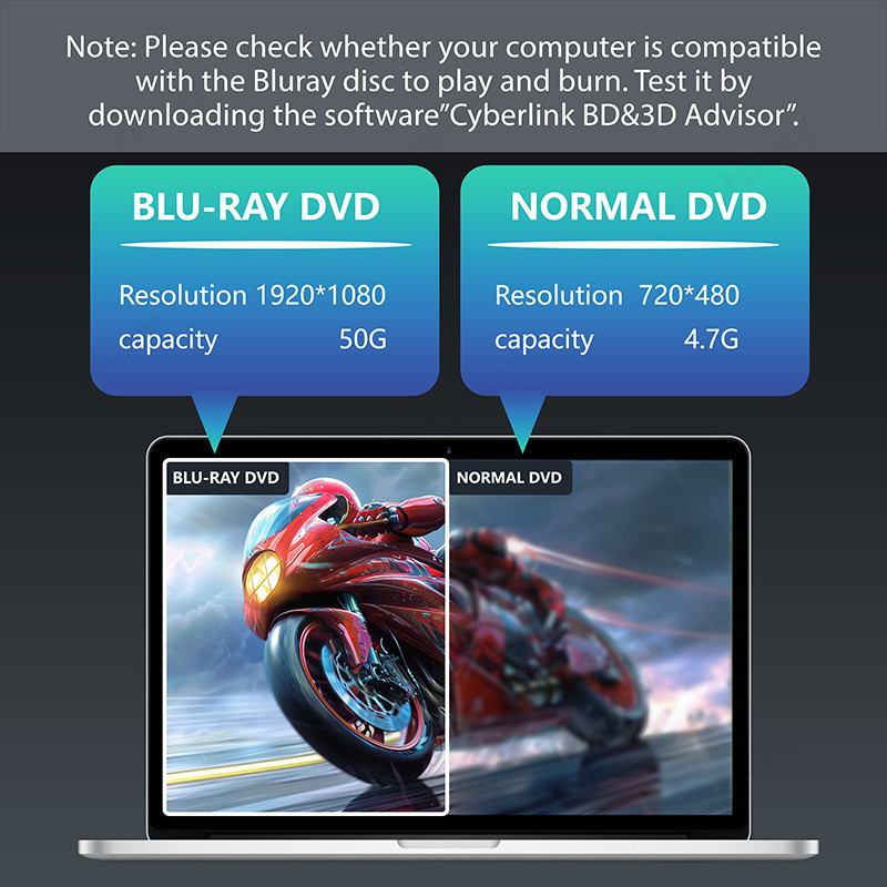 2-in-1 External Bluray Drives USB 3.0 Type-C BD DVD CD -/+RW Reader Writer Portable Burner for