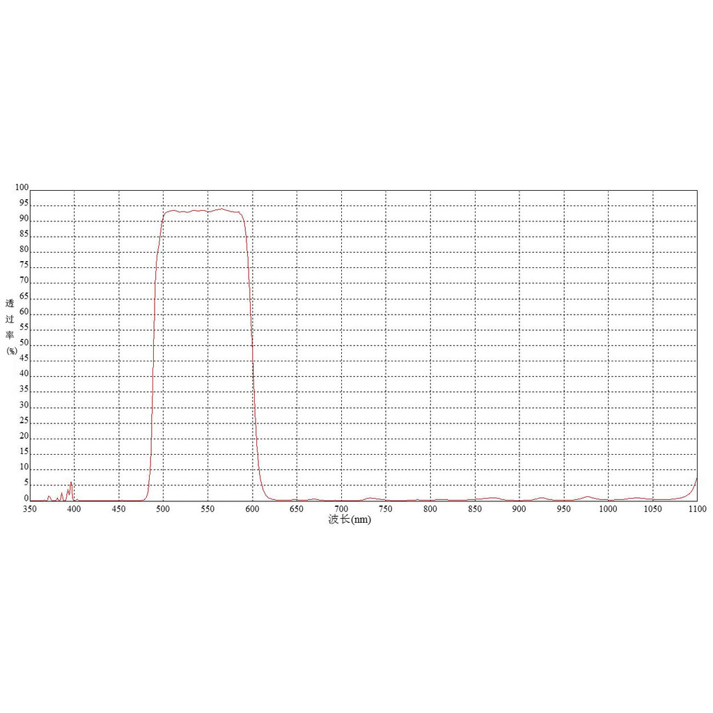 500-600 NM BANDPASS FILTER 550 NM BANDPASS FILTER