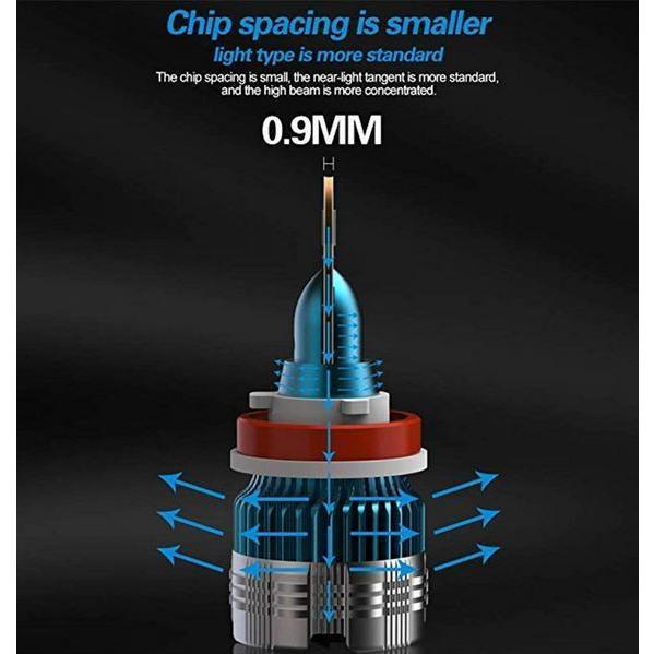 FREE ONGKIR LAMPU LED MI2 H4 H11 MINI BOHLAM UTAMA HEAD LAMP HEAD LIGHT MOBIL 60W BISA COD