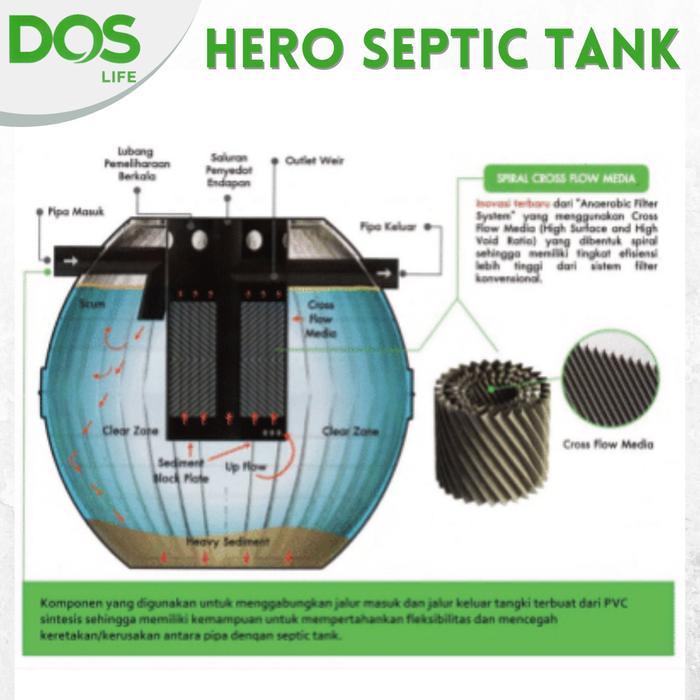 Dos - Septic Tank Hero 1000 Liter Tangki Septik Best Seller