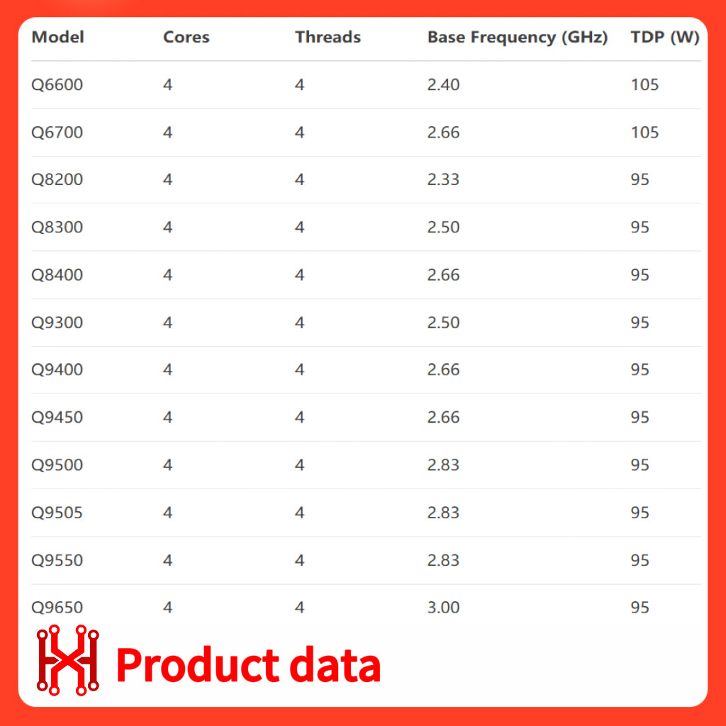 Q6600 Q6700 Q8200 Q8300 Q8400 Q9300 Q9400 Q9450 Q9500 Q9505 Q9550 Q9650 Core for LGA 775