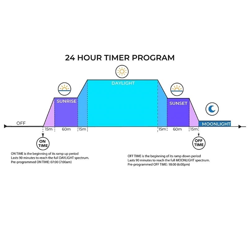 Aquarium Dimming System Fish Tank LED Light Timer Dimmer Controller Full Spectrum Lighting