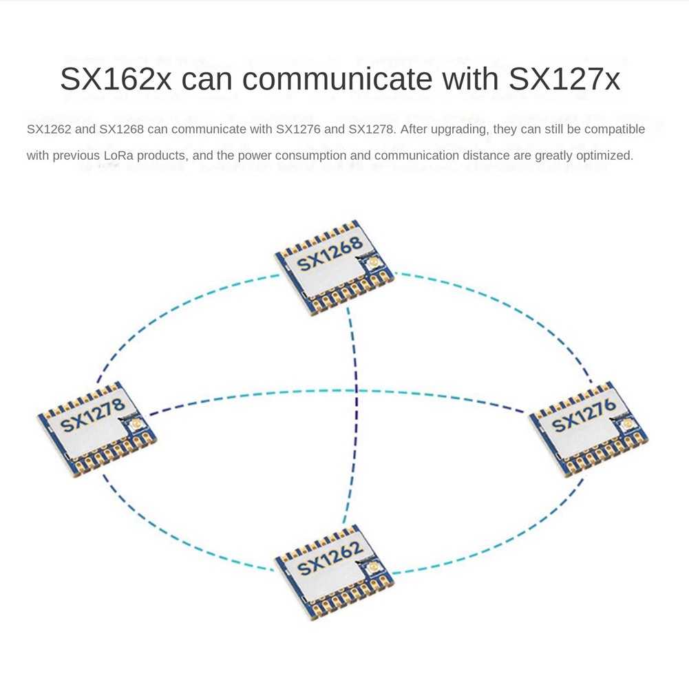 Waveshare 1 PCS Core1262- Lora Module Remote Communication Anti-Interference Lora Chip Module Blue