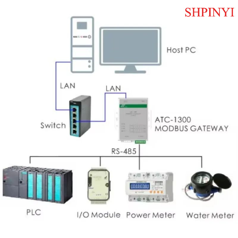 MODBUS GATEWAY TCP TO MODBUS RTU (ATC-1300)