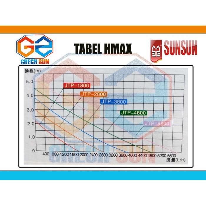 ORIGINAL SUNSUN JTP 1800 JTP 2800 JTP 3800 JTP 4800 JTP 5800 ECO PUMP